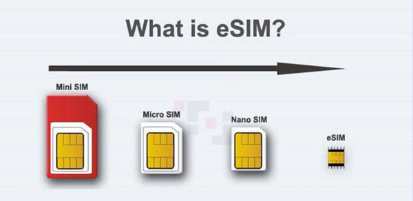 eSIM总算到来，它将怎样助推IoT的发展趋势？
