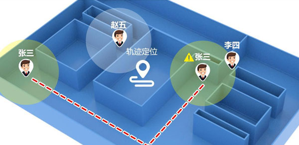 UWB定位技术与其他定位技术比较