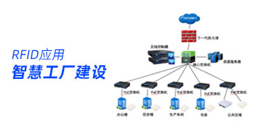智慧工厂解决方案