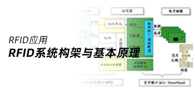 RFID系统构架与基本原理