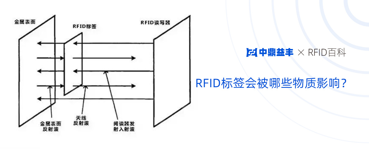 RFID射频原理