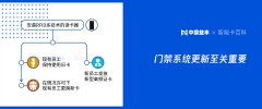 门禁系统更新至关重要