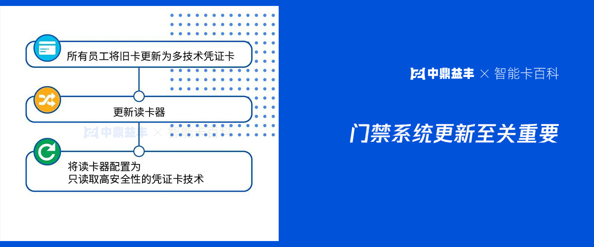 门禁卡