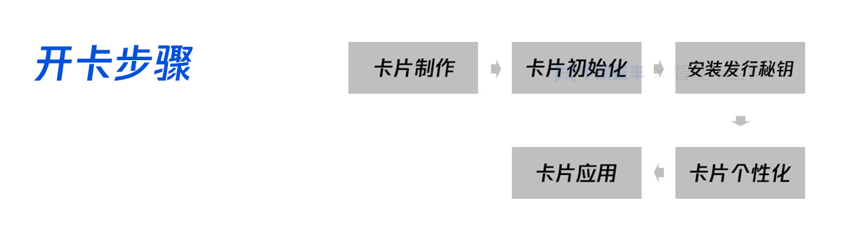 居民健康卡值卡开卡步骤