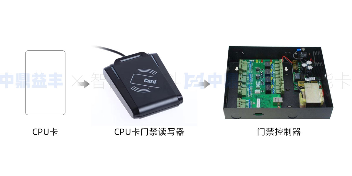 CPU卡门禁系统流程图
