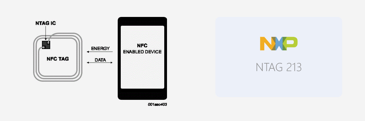 NTAG213