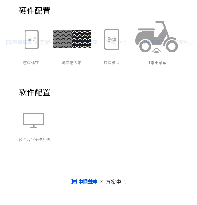 共享电单车识别方案